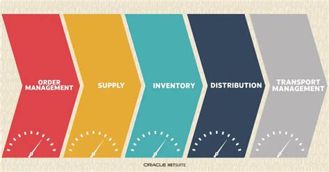 Key KPIs For Logistics 2022