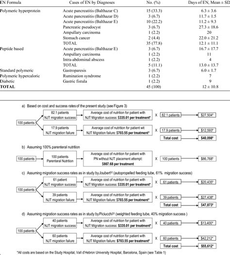 Enteral Nutrition Formulas - My Bios