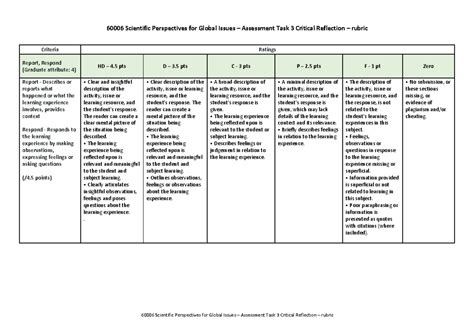 Spgi Aut Assessment Task Rubric Scientific