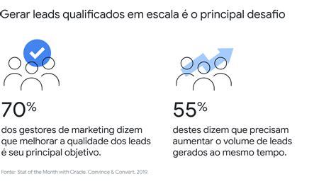 Conheça Estratégias Para Alcançar Leads Qualificados Em Escala On