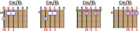 How To Play C Minor Cm Chord On Guitar Ukulele And Piano