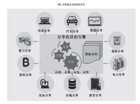 区块链技术的本质与未来应用趋势原创精品人民论坛网