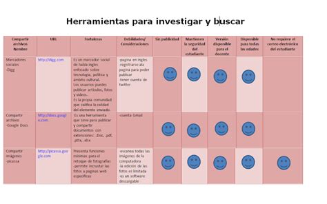 La Tecnologia Informatica Aplicada A Los Centros Escolares Como