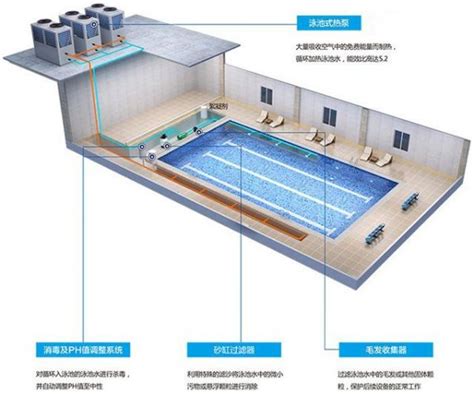 Maintenance of heat pump unit for swimming pool