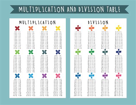 Multiplication And Division Table