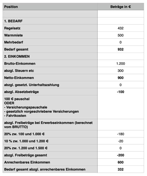 Lebensunterhaltssicherung für Aufenthalts oder Niederlassungserlaubnis