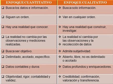 Definiciones De Los Enfoques Cuantitativo Y Cualitativo Sus Hot Sex