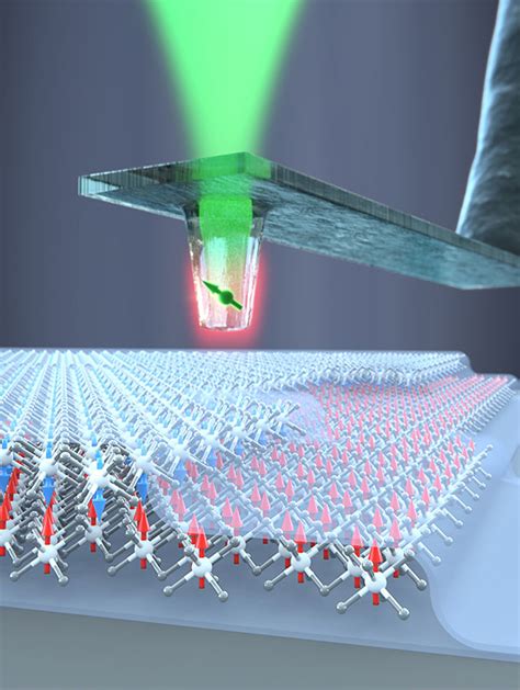 A New Look At 2d Magnets Using Diamond Quantum Sensors Research