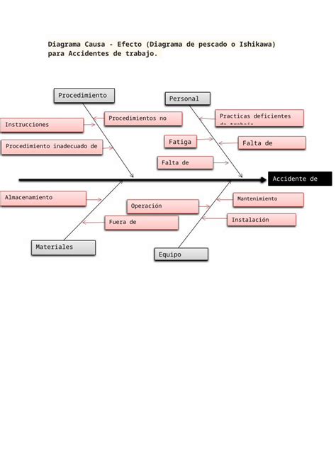 DOCX Diagrama Causa DOKUMEN TIPS