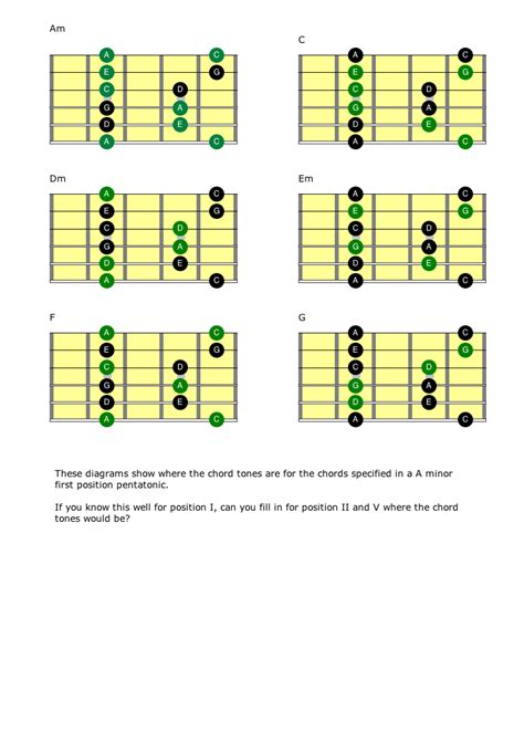 Chord Tone Targeting Chord Pairs Key To Music