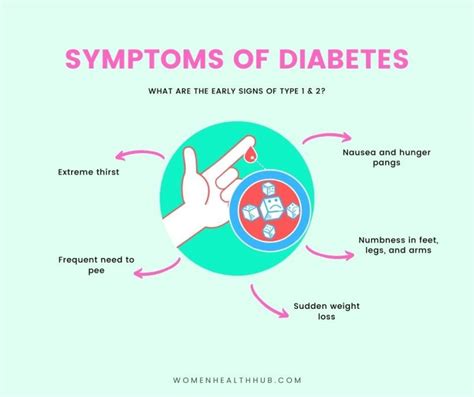 Early Signs Of Diabetes In Women Recognizing Symptoms