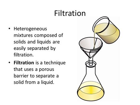 Diagram Showing Filtration Separating Mixtures Illustration 60 OFF