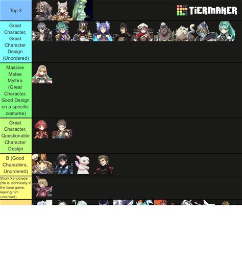 Xenoblade Chronicles 2 Characters Blades And Torna Tier List Community Rankings Tiermaker