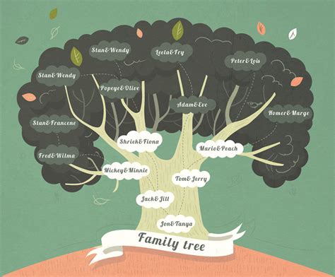 family tree by Tatiana Mc Garry at Coroflot.com