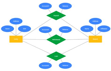 Entity Relationship Diagram (ERD) - What is an ER Diagram?