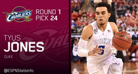 Cavs take Tyus Jones with 24th pick. Jones is just 4th Duke freshman ...