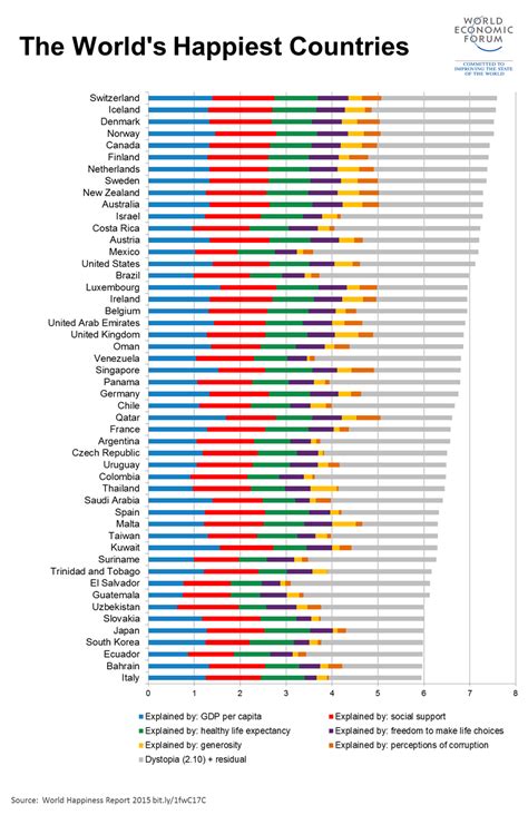 World Happiness Report 2024 Country Rankings List - Ailsun Renelle