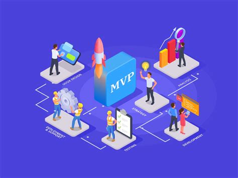 Mvp Software Development Complete Guide For Startups