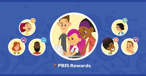 Login Web Portal PBIS Rewards Support Center