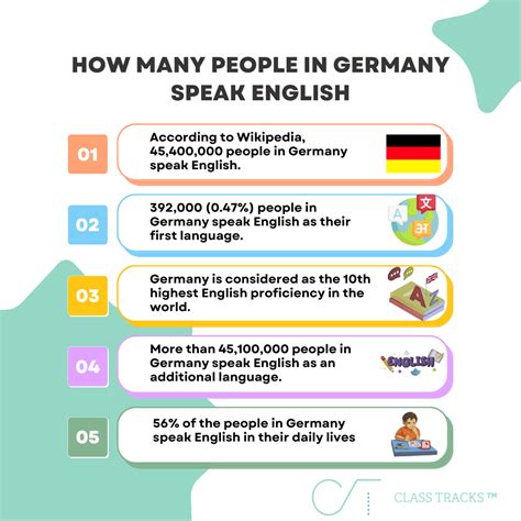 How Many Germans Speak English New Stats 2025