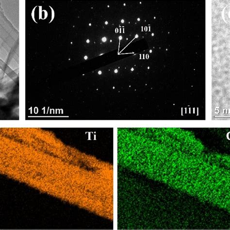 Schematic Illustration Of The F Doped Rutile TiO2 Arrays On CC