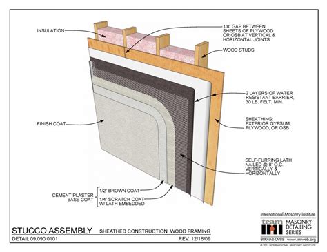 Wrb Archives International Masonry Institute