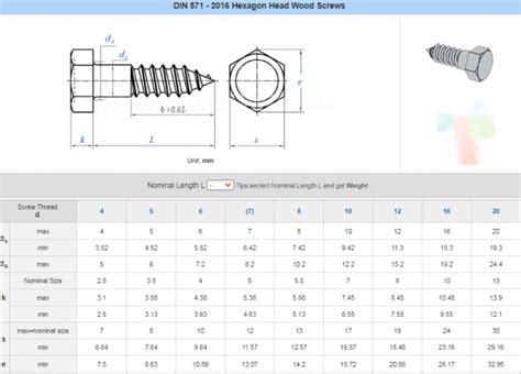 M20 DIN571 Hex Head Lag Bolts Galvanized Steel Hexagon Wood Screws