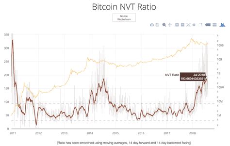 Deep Analysis Bitcoin Prospects For And Beyond