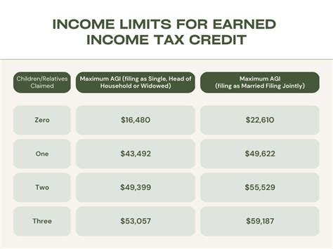 Eitc Income Limits 2024 Single Verna Jennette