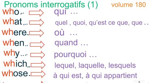 PRONOMS INTERROGATIFS ANGLAIS DÉBUTANT YouTube