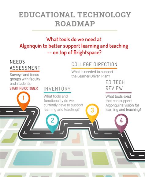 Education Roadmap Template