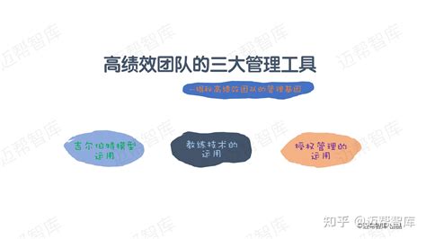 高绩效团队的三大管理工具 吉尔伯特绩效模型 知乎