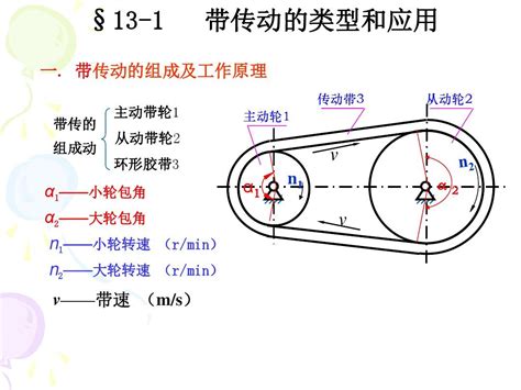 第13章 带传动设计 新 机械设计A 精品课程课件 武汉理工大学2016 word文档在线阅读与下载 无忧文档