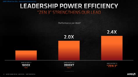 Amd Ryzen 5000 Announced 7nm Zen 3 Cpus Up To 16 Cores 49 Ghz 799 Us