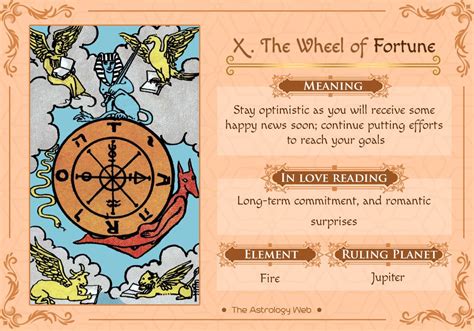 The Wheel Of Fortune Card Is Shown In This Image