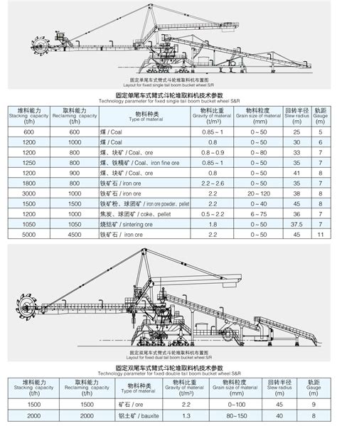 China Boom Type Bucket Wheel Stacker And Reclaimer Factory Boom Type