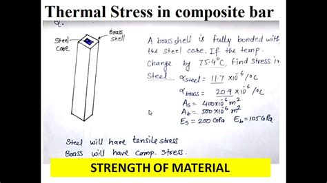 Concept Of Thermal Stress And Strain Strength Of Material Lecture