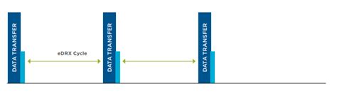 IoT Tout Savoir Sur Lautonomie Des Capteurs Adeunis