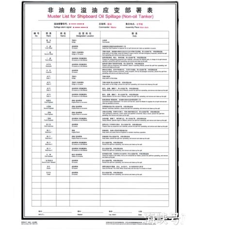 Usd 422 Cargo Ship Contingency Deployment Table Ship Life Saving Fire Protection Deployment