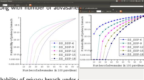 Python How To Plot Shaded Error Bands With Seaborn Stack Overflow