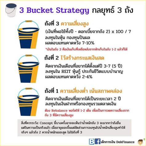 [เด็กการเงิน Dekfinance] 3 Bucket Strategy 🪣🪣🪣 ถังสามใบ เตรียมพร้อมชีวิตหลังเกษียณ เราเคยคิด