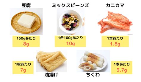 【タンパク質7】今日からできるタンパク質強化！！ 施設の最新情報や健康に関する記事を発信 大阪市での健康相談はdoctor`s