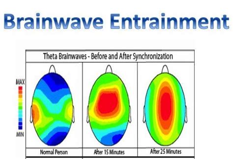 Monaural Beats As A Brainwave Entrainment Method Best Programs