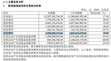 六年来股价首度跌停，市值已几近腰斩，“药茅”怎么了？恒瑞医药新浪财经新浪网