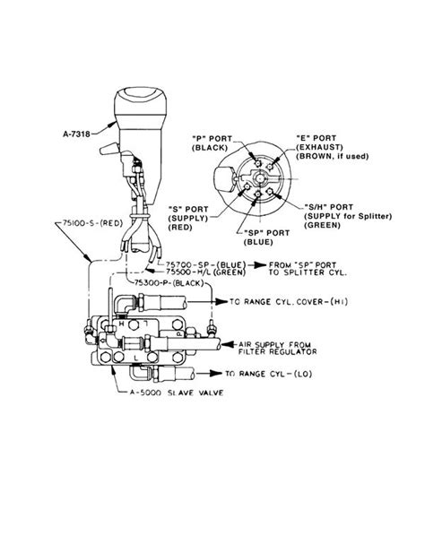 Eaton Fuller Speed Transmission Air Line Diagram