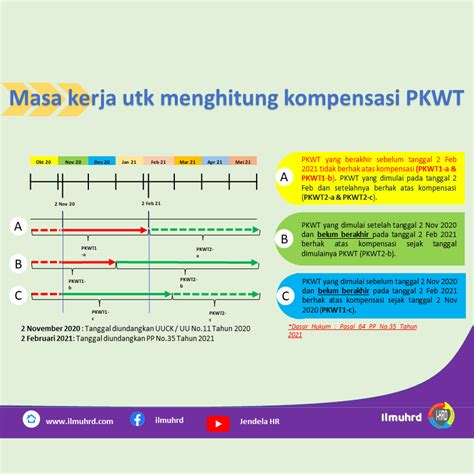 Cara Menghitung Kompensasi Pkwt Ilmu Hrd