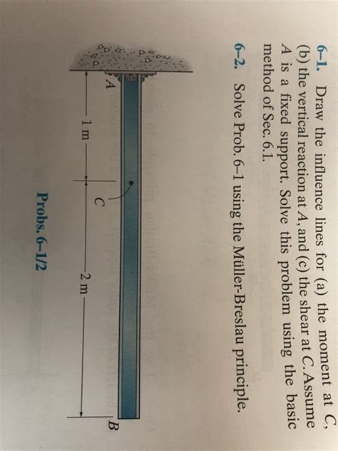 Solved 6 1 Draw The Influence Lines For A The Moment At Chegg