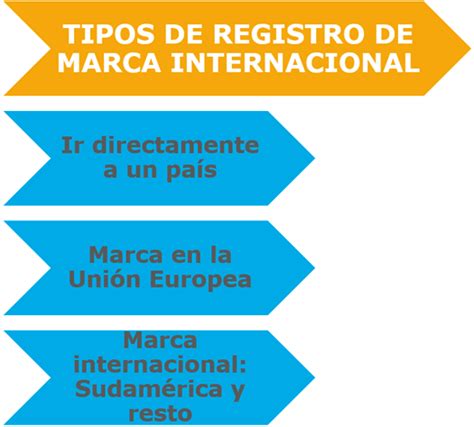 Cómo Registrar Una Marca Ana Trenza