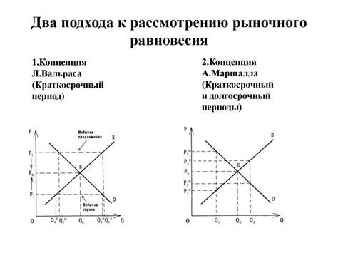 Рыночное равновесие - online presentation