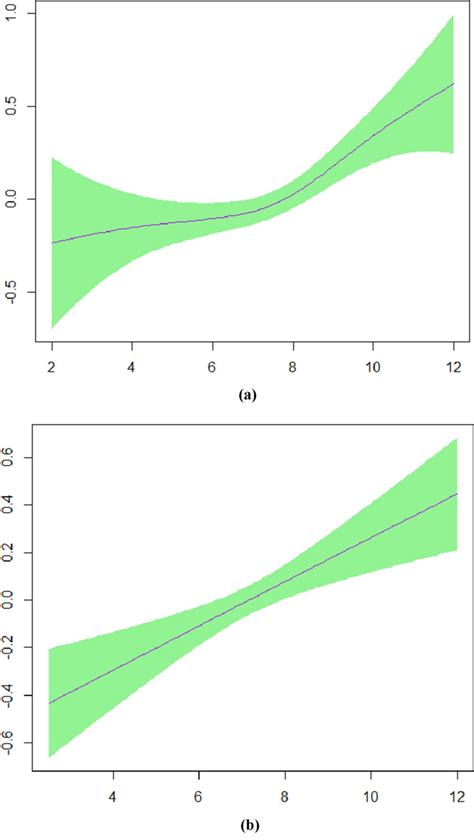 Effect Modification Of Sex And Sleep Duration In The Multivariate